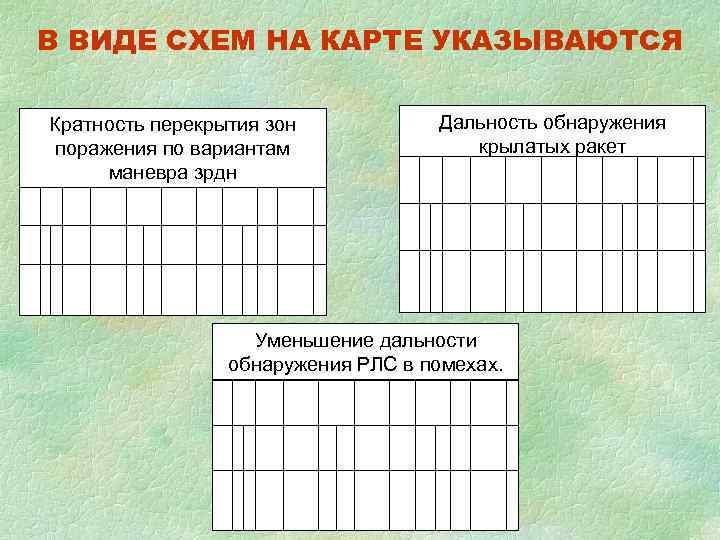 В ВИДЕ СХЕМ НА КАРТЕ УКАЗЫВАЮТСЯ Кратность перекрытия зон  Дальность обнаружения поражения по