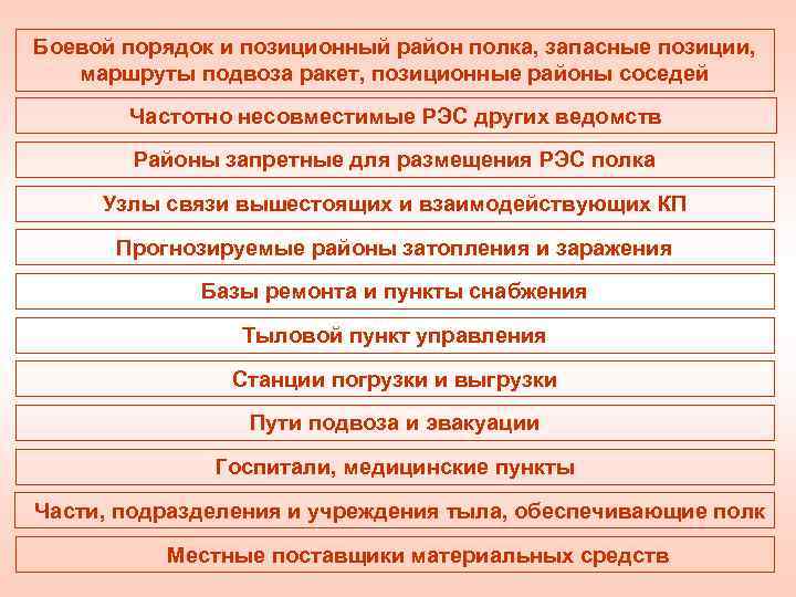 Боевой порядок и позиционный район полка, запасные позиции, маршруты подвоза ракет, позиционные районы соседей