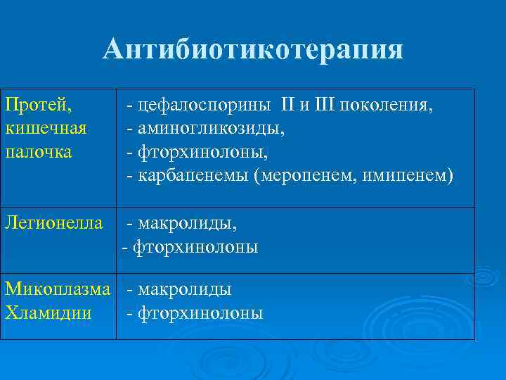   Антибиотикотерапия Протей,  - цефалоспорины II и III поколения, кишечная - аминогликозиды,