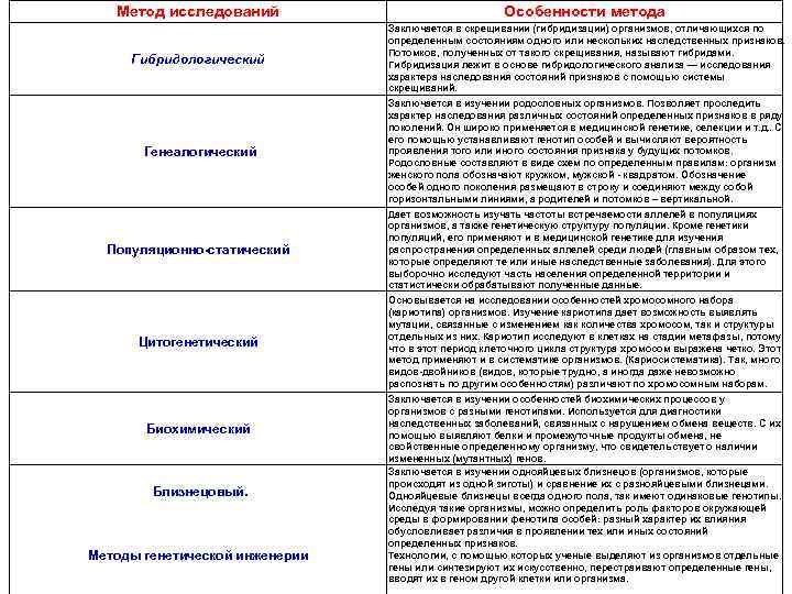   Метод исследований       Особенности метода  