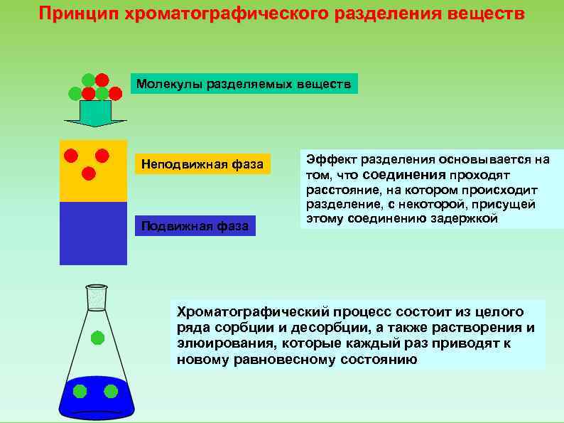 Деление веществ