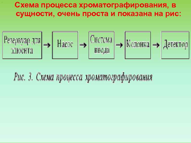 Часть какого процесса показана на рисунке