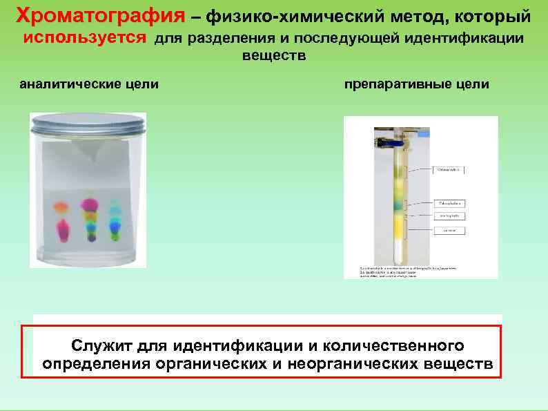 Схема препаративной хроматографии