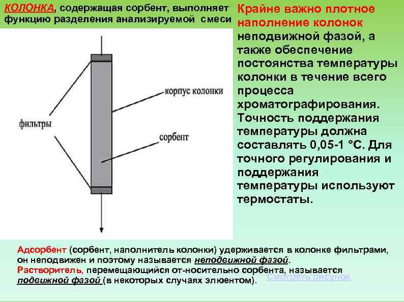 Колоночная хроматография схема