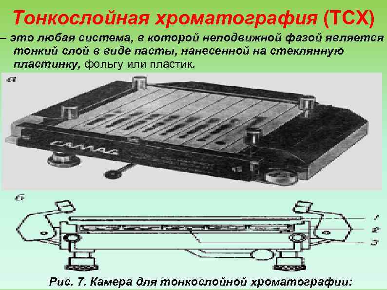 Тонкослойная хроматография презентация