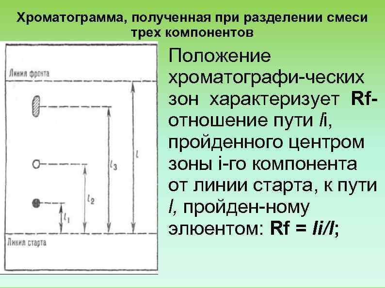 Хроматограмма, полученная при разделении смеси   трех компонентов     Положение