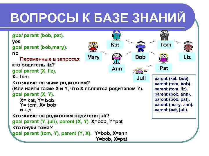 ВОПРОСЫ К БАЗЕ ЗНАНИЙ goal parent (bob, pat). yes goal parent (bob, mary). 