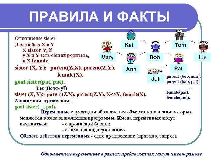   ПРАВИЛА И ФАКТЫ Отношение sister Для любых X и Y  