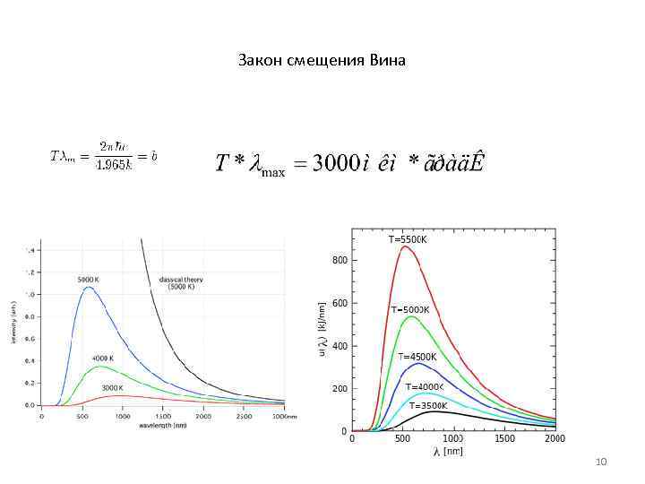 Закон смещения Вина      10 