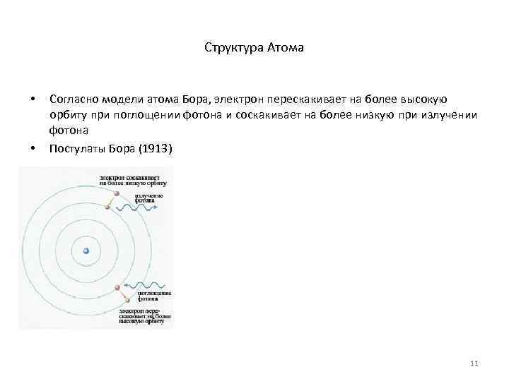      Структура Атома  •  Согласно модели атома Бора,