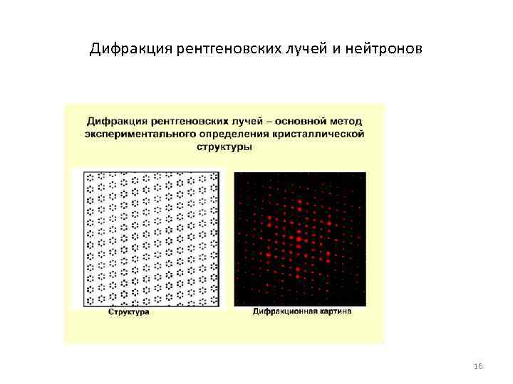 Дифракция рентгеновских лучей и нейтронов     16 