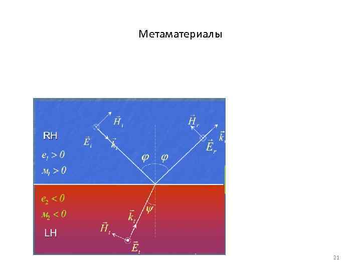 Метаматериалы     21 