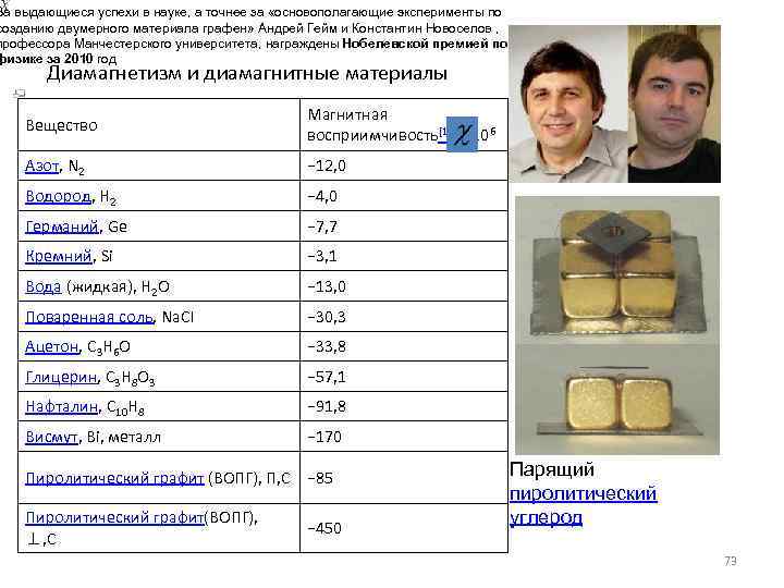 За выдающиеся успехи в науке, а точнее за «основополагающие эксперименты по созданию двумерного материала