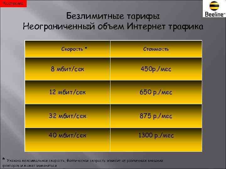 Кострома     Безлимитные тарифы  Неограниченный объем Интернет трафика  