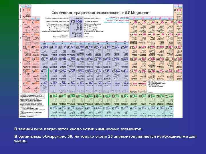 В земной коре встречается около сотни химических элементов. В организмах обнаружено 60, но только