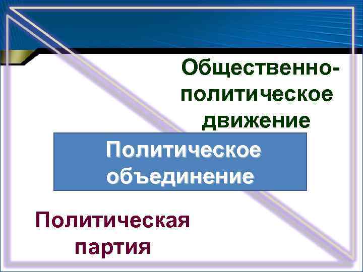   Общественно-  политическое   движение  Политическое   объединение Политическая