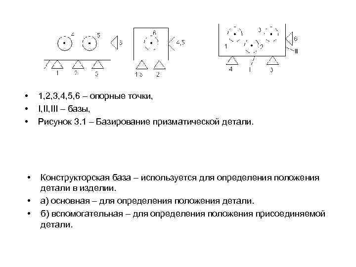  •  1, 2, 3, 4, 5, 6 – опорные точки,  •