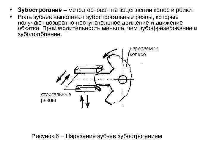 Каковы схемы зубофрезерования зубодолбления