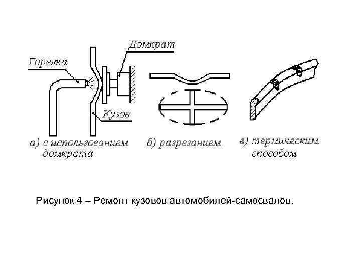Рисунок 4 – Ремонт кузовов автомобилей-самосвалов. 