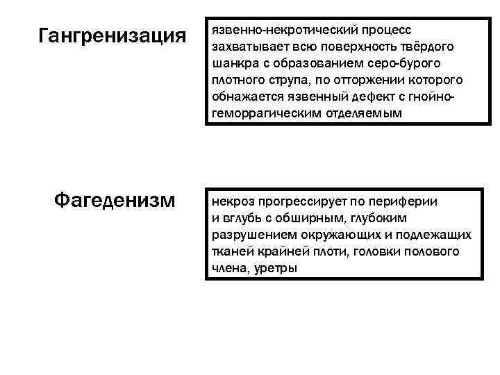    язвенно-некротический процесс Гангренизация  захватывает всю поверхность твёрдого  