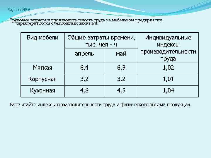 Трудовые затраты и производительность труда на мебельном предприятии характеризуется следующими