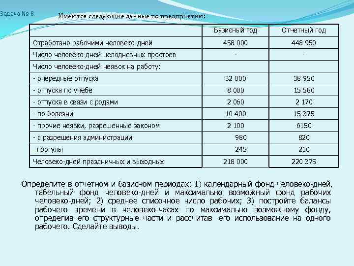 Отработано работником дней. Число человеко дней. Число отработанных рабочими человеко-дней. Отработано человеко дней. Число человеко-дней целодневных простоев.