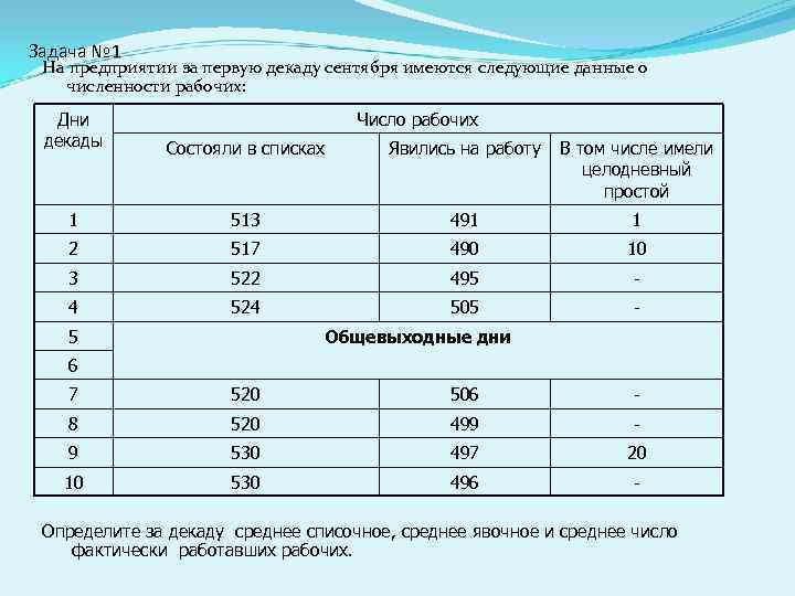 Какие данные о количестве