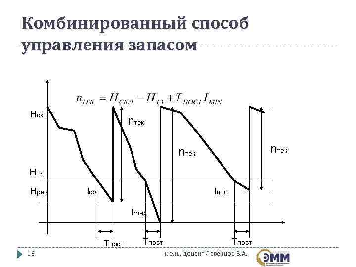 Комбинированный способ управления запасом  Нскл     nтек Нтз Нрез 