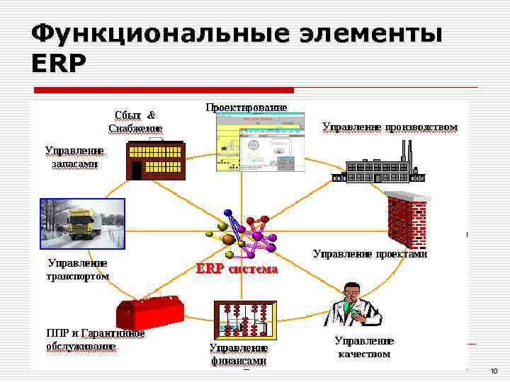 Функциональные элементы ERP      10 