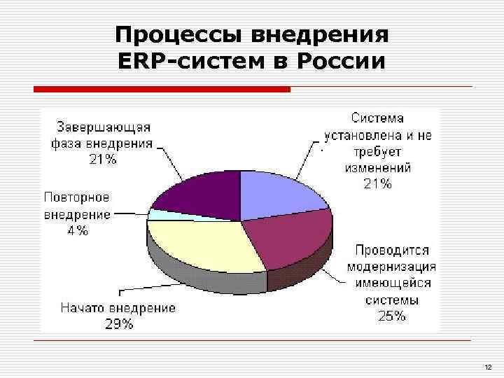 Процессы внедрения ERP-систем в России      12 
