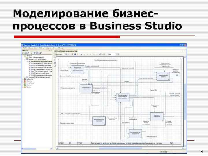 Моделирование бизнес- процессов в Business Studio      19 