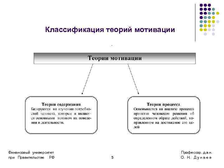 Теория классификации