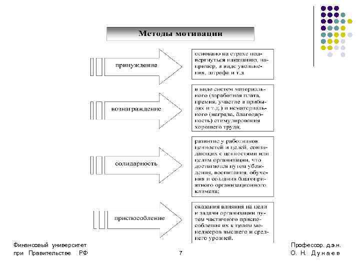 Финансовый университет  Профессор. д. э. н. при Правительстве РФ 7  О. Н.