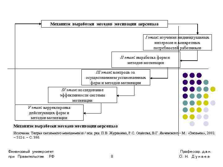     Механизм выработки методов мотивации персонала     