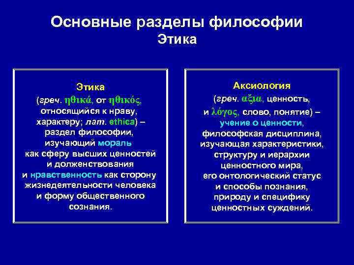 Основные разделы философии Этика Основные разделы философии Этика