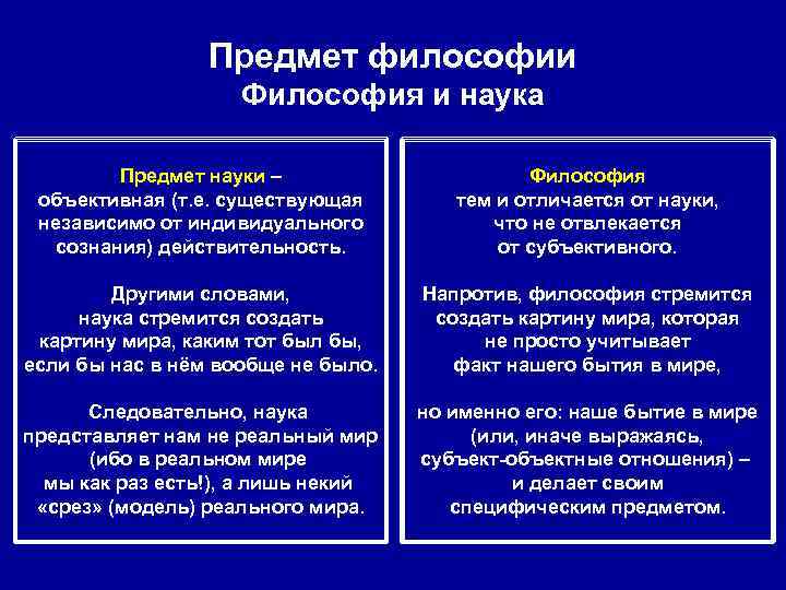 Предмет философии Философия и наука Предмет Предмет философии Философия и наука Предмет