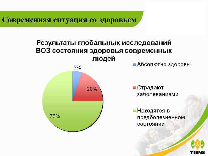 Современная ситуация со здоровьем 