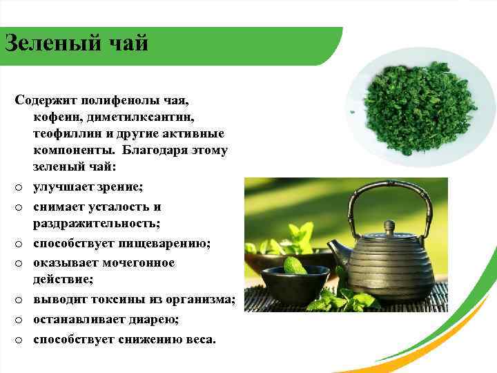 Зеленый чай Содержит полифенолы чая,  кофеин, диметилксантин,  теофиллин и другие активные 