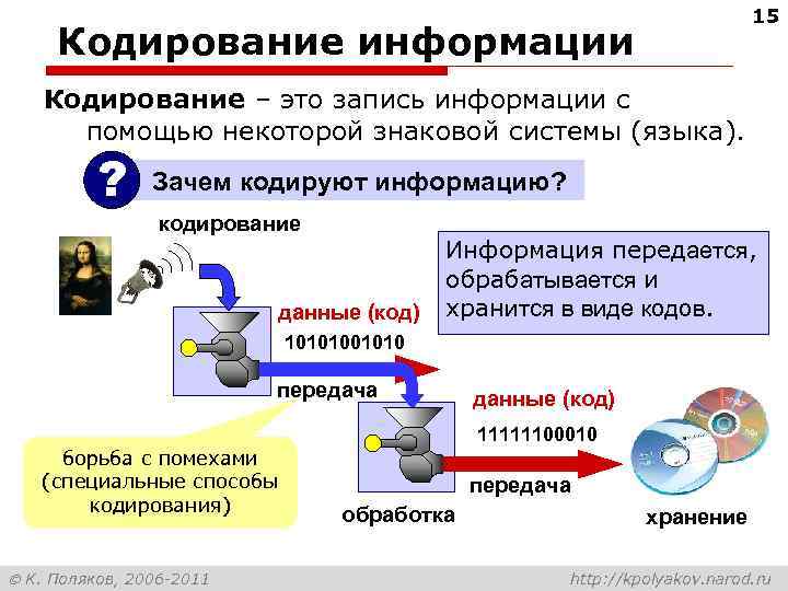        15 Кодирование информации Кодирование – это запись
