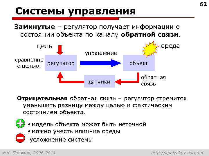       62 Системы управления Замкнутые – регулятор получает информации