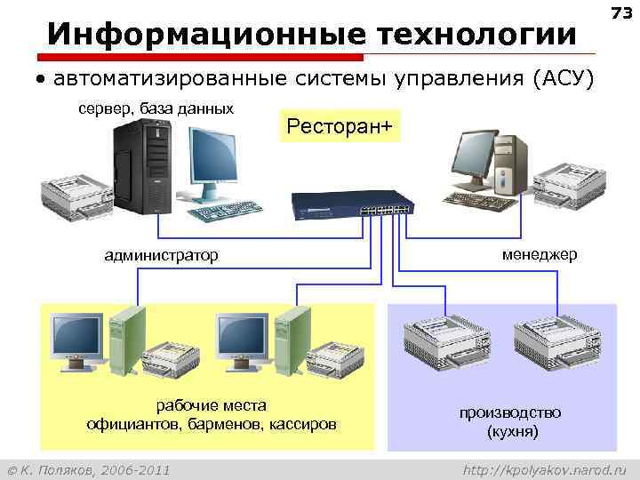        73 Информационные технологии • автоматизированные системы управления