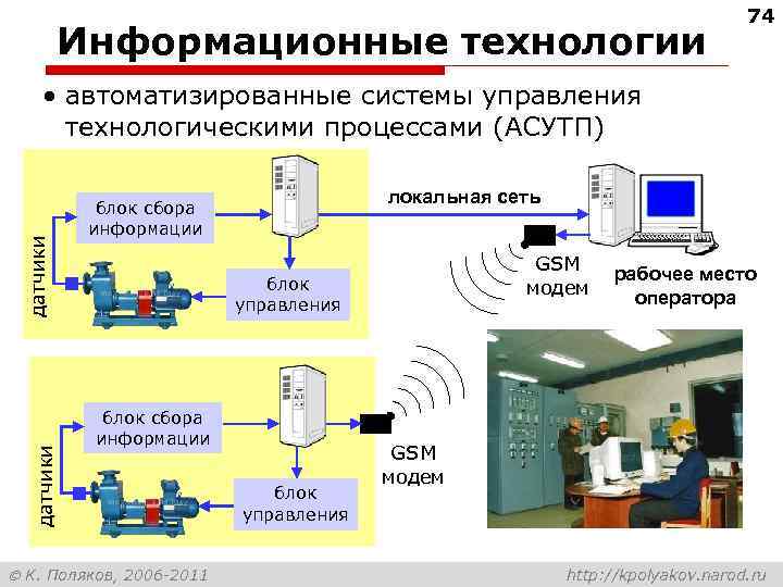        74   Информационные технологии  •