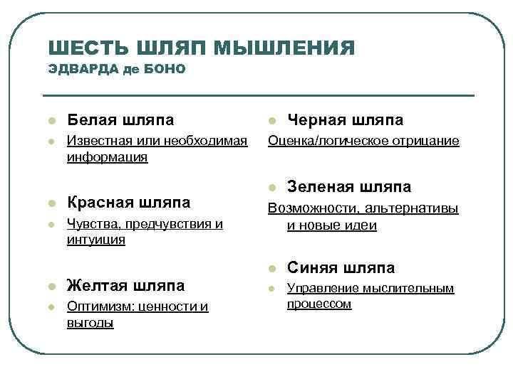 ШЕСТЬ ШЛЯП МЫШЛЕНИЯ ЭДВАРДА де БОНО  l  Белая шляпа   l