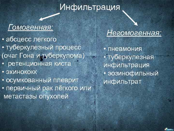 Инфильтрация это. Гомогенная инфильтрация. Гомогенный инфильтрат это. Негомогенная структура что это.