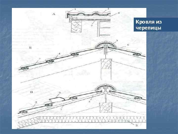 Кровля из черепицы 