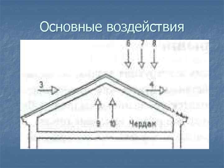 Основные воздействия 