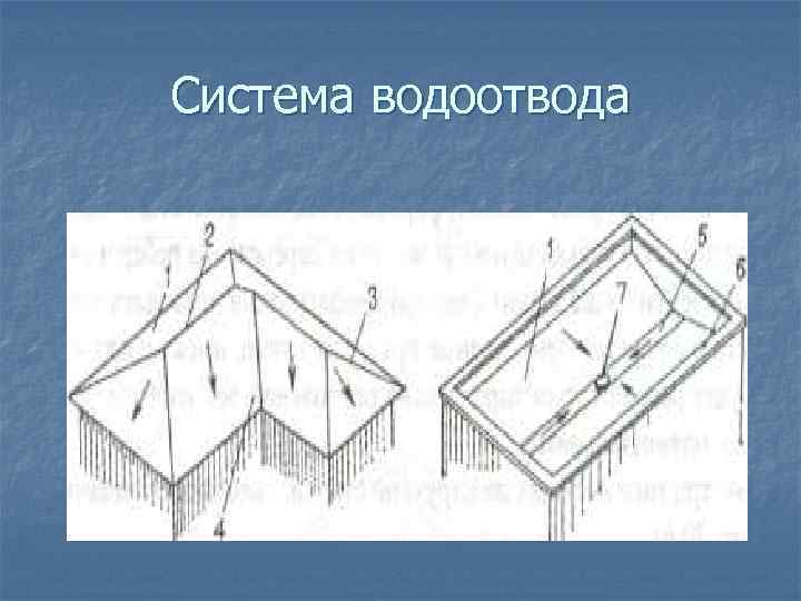 Система водоотвода 