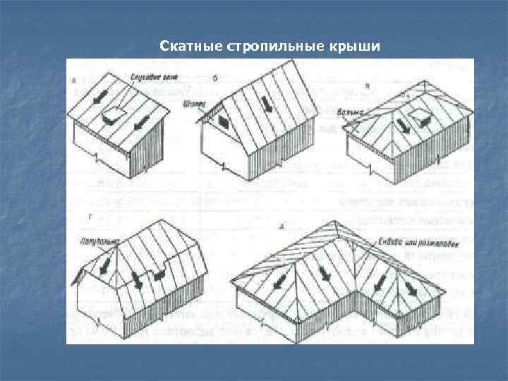 Скатные стропильные крыши 