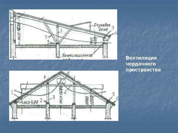 Вентиляция чердачного пространства 