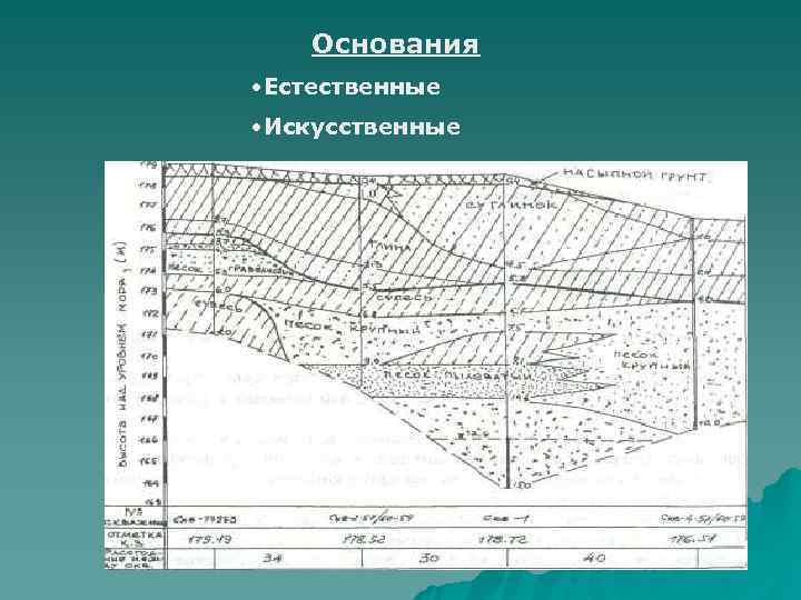   Основания • Естественные • Искусственные 